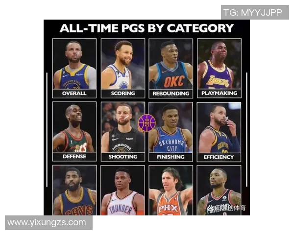 库里与威少历史对决数据分析及战绩对比详解